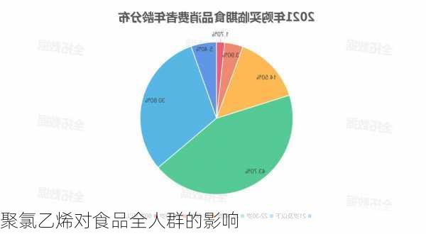 聚氯乙烯对食品全人群的影响