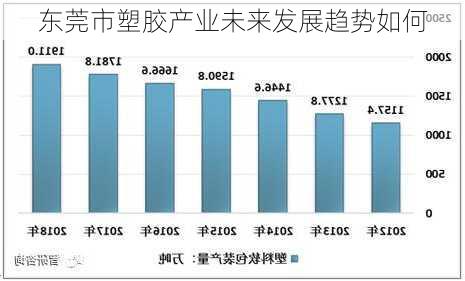 东莞市塑胶产业未来发展趋势如何