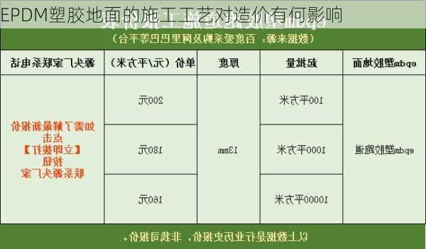 EPDM塑胶地面的施工工艺对造价有何影响