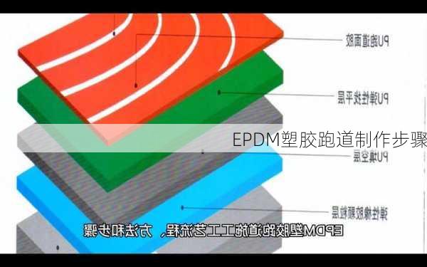 EPDM塑胶跑道制作步骤