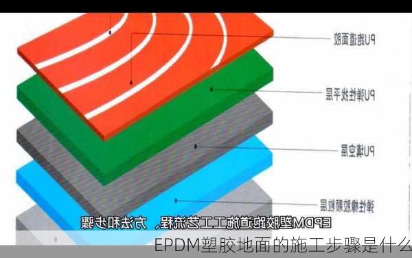 EPDM塑胶地面的施工步骤是什么