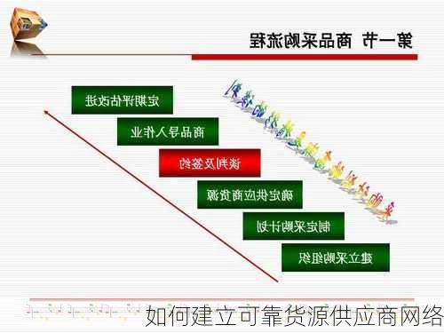 如何建立可靠货源供应商网络