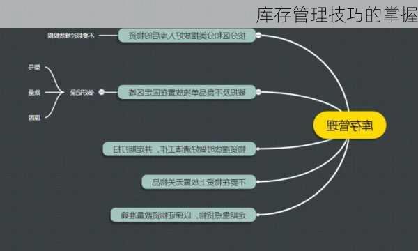 库存管理技巧的掌握