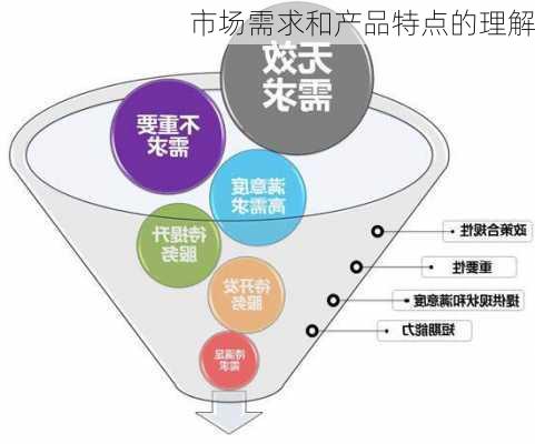 市场需求和产品特点的理解