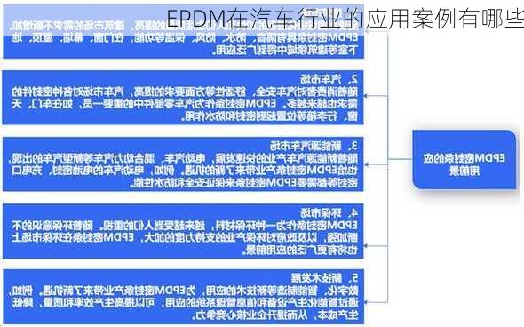 EPDM在汽车行业的应用案例有哪些