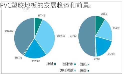 PVC塑胶地板的发展趋势和前景