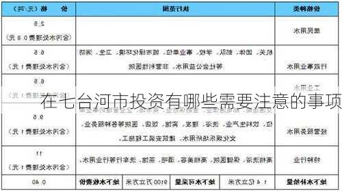 在七台河市投资有哪些需要注意的事项