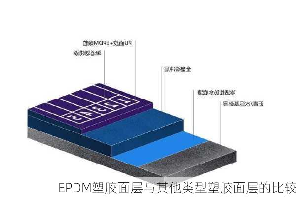 EPDM塑胶面层与其他类型塑胶面层的比较