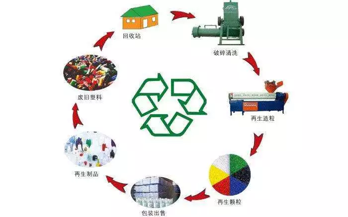 东莞塑胶原料行业的转型升级面临哪些挑战