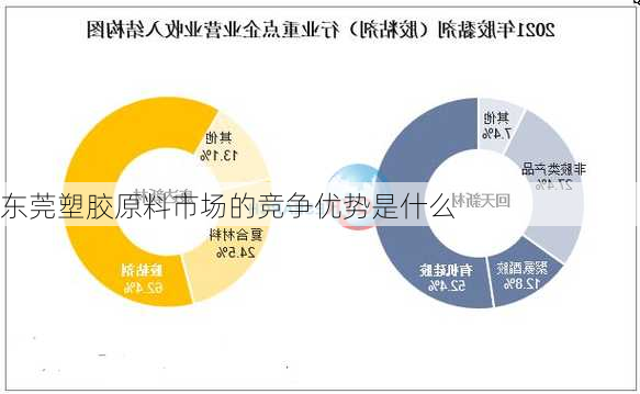 东莞塑胶原料市场的竞争优势是什么