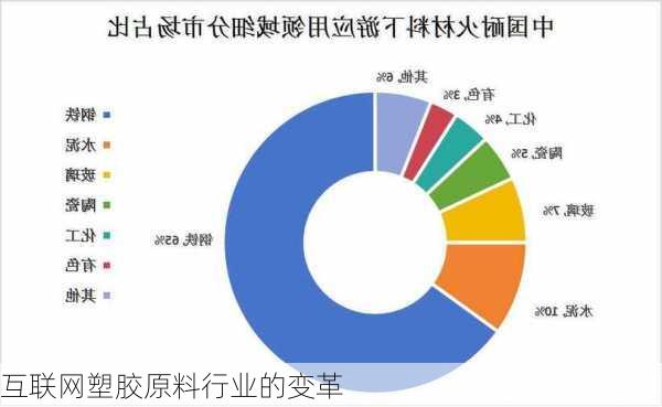 互联网塑胶原料行业的变革