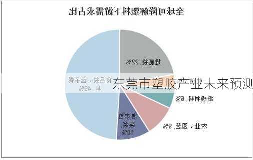 东莞市塑胶产业未来预测