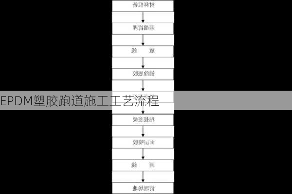 EPDM塑胶跑道施工工艺流程