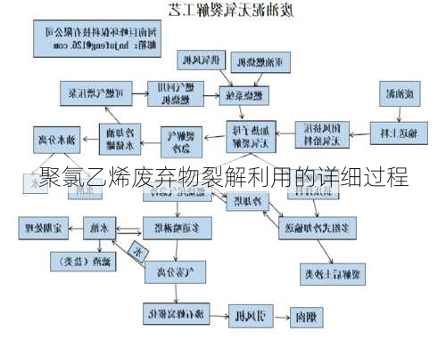 聚氯乙烯废弃物裂解利用的详细过程