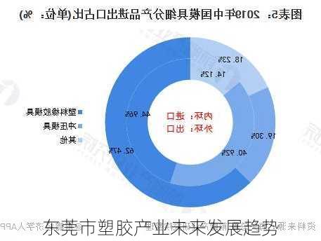 东莞市塑胶产业未来发展趋势