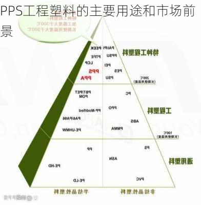 PPS工程塑料的主要用途和市场前景