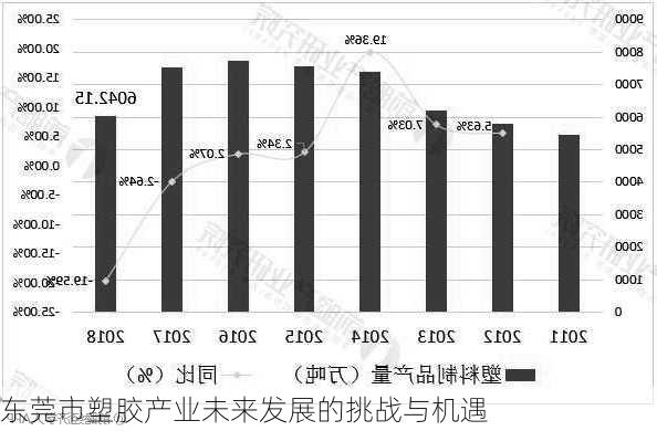 东莞市塑胶产业未来发展的挑战与机遇