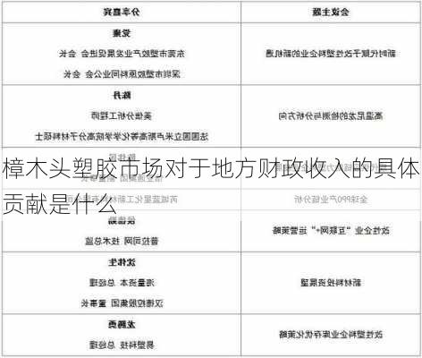 樟木头塑胶市场对于地方财政收入的具体贡献是什么