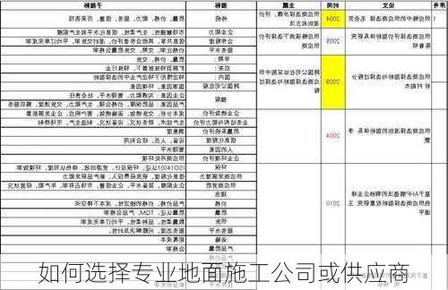 如何选择专业地面施工公司或供应商