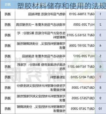 塑胶材料储存和使用的法规