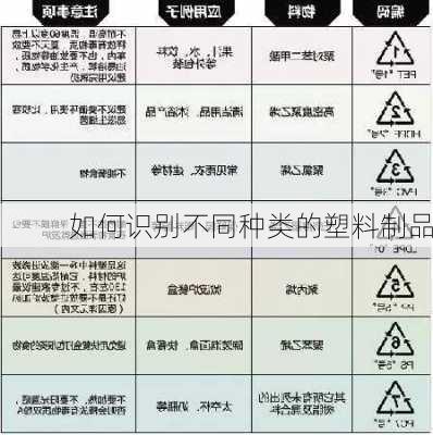 如何识别不同种类的塑料制品