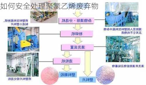 如何安全处理聚氯乙烯废弃物