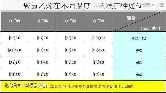 聚氯乙烯在不同温度下的稳定性如何