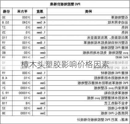 樟木头塑胶影响价格因素