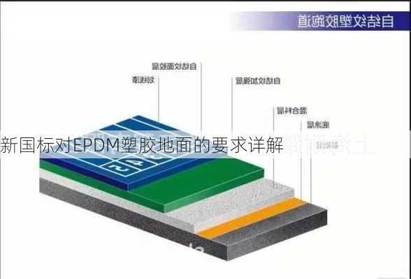 新国标对EPDM塑胶地面的要求详解