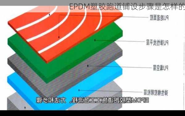 EPDM塑胶跑道铺设步骤是怎样的