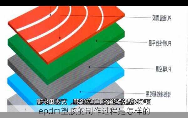 epdm塑胶的制作过程是怎样的