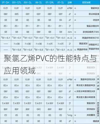 聚氯乙烯PVC的性能特点与应用领域