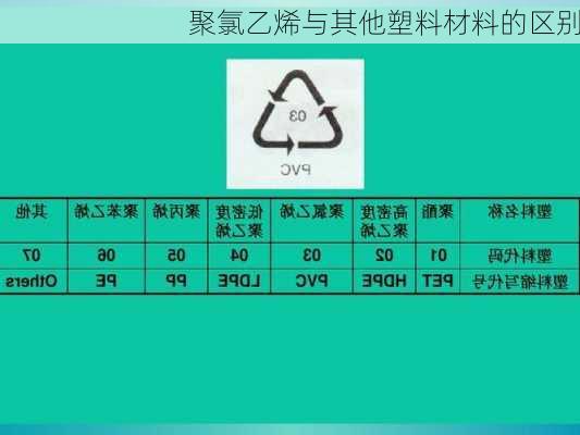 聚氯乙烯与其他塑料材料的区别