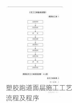 塑胶跑道面层施工工艺流程及程序