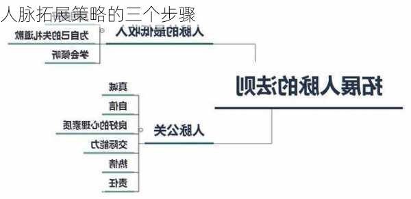 人脉拓展策略的三个步骤