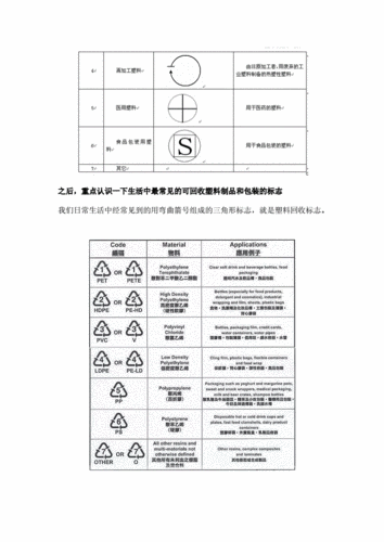 如何识别PVC制品的安全标签