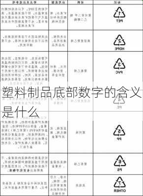 塑料制品底部数字的含义是什么