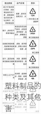 塑料制品的种类及其危害