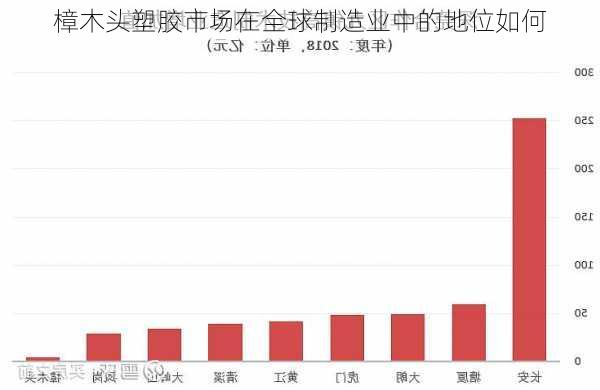 樟木头塑胶市场在全球制造业中的地位如何