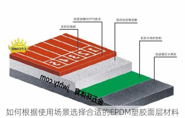 如何根据使用场景选择合适的EPDM塑胶面层材料