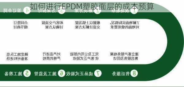 如何进行EPDM塑胶面层的成本预算