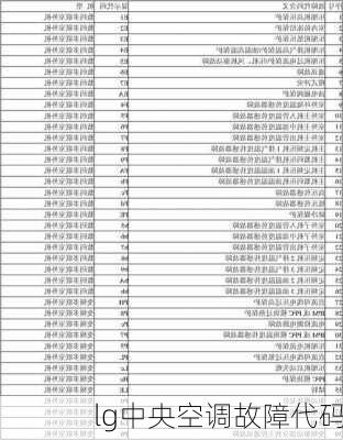lg中央空调故障代码