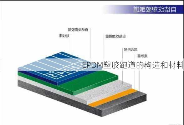 EPDM塑胶跑道的构造和材料