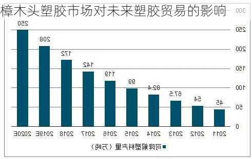 樟木头塑胶市场对未来塑胶贸易的影响