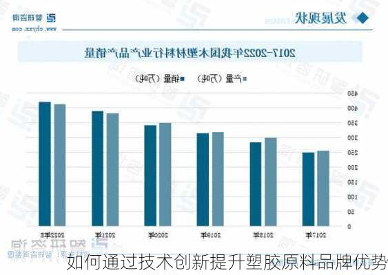 如何通过技术创新提升塑胶原料品牌优势