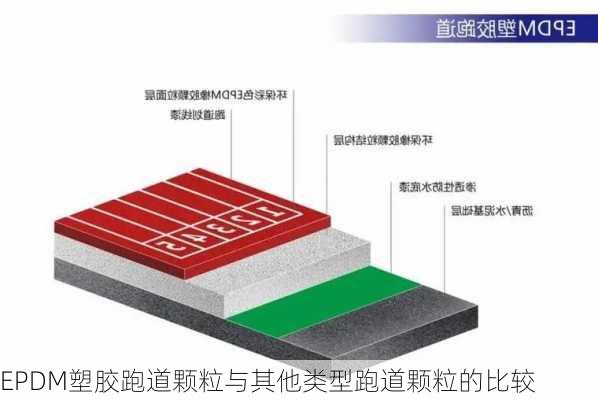 EPDM塑胶跑道颗粒与其他类型跑道颗粒的比较