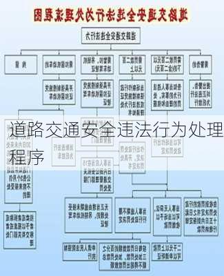 道路交通安全违法行为处理程序