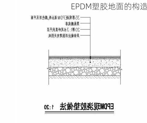 EPDM塑胶地面的构造