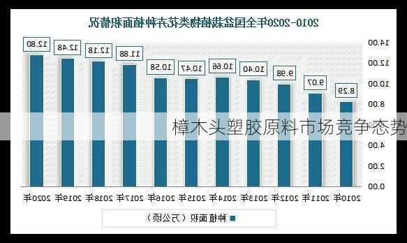 樟木头塑胶原料市场竞争态势