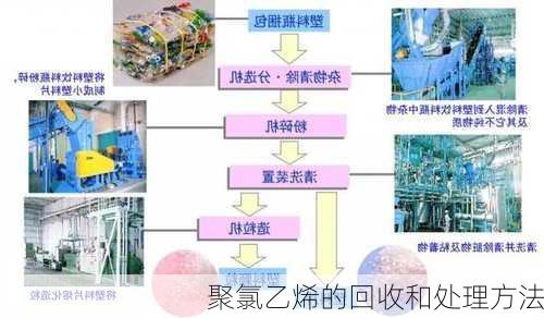 聚氯乙烯的回收和处理方法